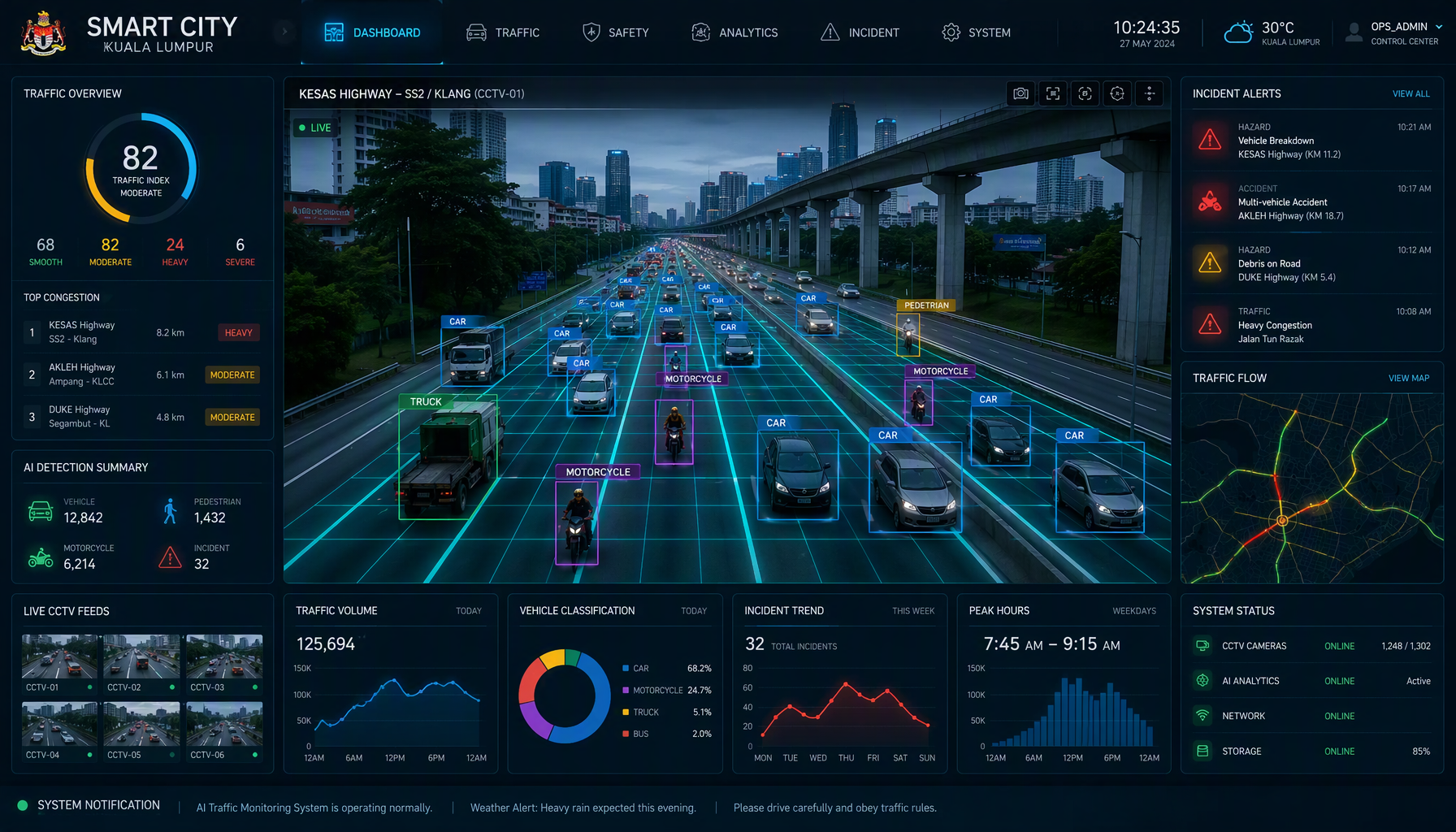 Perhatian OpenCV Traffic Monitor